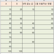 엑셀 행과 행 문자열 비교하여 일치하지 않는 값 출력 스크립트