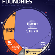 반도체 파운드리 - TSM(TSMC) 2024년 1분기 어닝콜