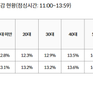 시니어 주간 스크랩 (2024.6.17~6.23)