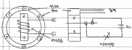 대용량 교류 발전기에서 회전계자형(Revolving Field Type)을 사용하는 이유 : 네이버 블로그