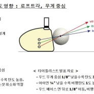 동탄 오산 골프샵 초보자 입문용 남성 중고 풀세트 가이드 라인