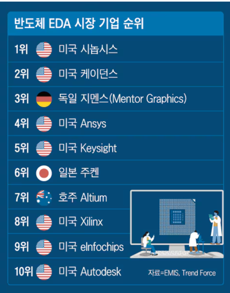 Synopsys 실습 CMOS회로 설계하기 (custom compiler) : 네이버 블로그