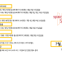 스페이스소마 2024년 7,8월 스케쥴