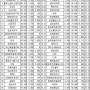 고배당 우선주 List TOP 40 (24.06.24~24.06.28)