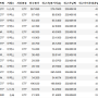 2024년 6월 4주차 미국 ETF 완등주 검색 결과