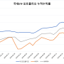 2024년 6월 4주차 국내 ETF 완등주 검색 결과