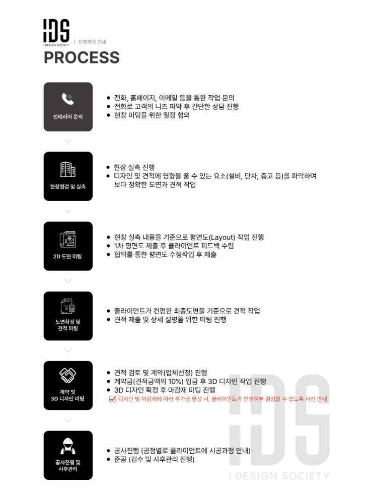 IDS :: PROCESS 진행과정 : 네이버 블로그