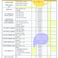 대구 실링팬 간접조명 시공 견적 셀프계산기