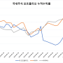 2024년 6월 4주차 국내 주식 완등주 검색 결과