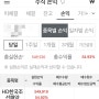 HD한국조선해양 10주 매도하여 수익실현!(549,920원)