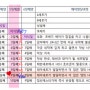 [베이비 프로젝트 85] pgt통배 이식 후 증상ㅣD+9, 1차 피검