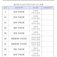 6월 모평 31번 문제가 계속 논란이 되는 이유는