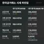 오늘의순금시세 2024년 6월24일