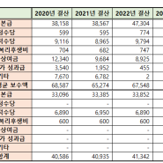 GKL 그랜드코리아레저 채용 공고, 자소서, 연봉(2024년)