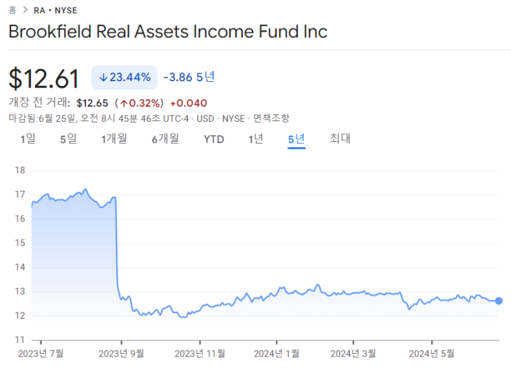 미국 주식배당주 RA 리츠 월배당주 투자 : 네이버 블로그