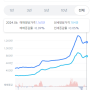 [대전광역시] 전국 부동산 시황 분석 5탄