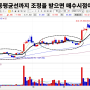 [주식차트 보는 법] 34편 - 이동평균선까지 조정을 받으면 매수 시점이다. (ft. 눌림목 매매기법)