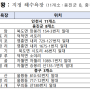 인천 해수욕장 개장 일정 여름휴가 시원하게 보내세요