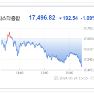 2024년 6월 25일(화) 주식방송리뷰 (미국시장마감시황, 해운관련주, 면역관문억제제관련주, 양자관련주, 폭염관련주, 태양광관련주, 6월 24일(월)장중·시간외 특징주)