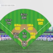 최강야구 87회 몬스터즈 vs 서울고 2차전! 병살이라는 분명한 의도 6-4-3 유희관 이대은 니퍼트(스포 O)