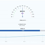 블덱스 준최7 블로그지수 측정했어요