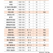 2024년 3분기 평생교육, 생활체육 반별 신규 잔여인원 안내(2024.06.26(수) 17:00 이후 기준)