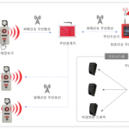 서울 이문동 아파트 화재