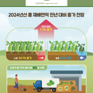 [e-농업관측]콩관측 2024년 7월호(2024.06.25.)