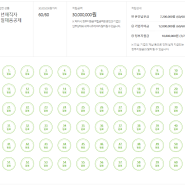 🍇재직자 내일채움공제 5년형 만기수령_31,858,975원