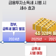 금융 투자 소득세 금투세 뜻 시행 폐지 청원 해외주식