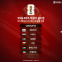 월드컵 3차예선 조편성, 경기 일정 : 꿀조 한국, 죽음의 조 일본