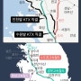 2022년, KTX 출발 인천 수원 반나절 생활권 실현!