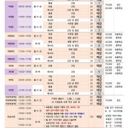 2024년 7월 수영 반별 신규 잔여인원 안내(2024.06.27(목) 17:00 이후 기준)