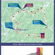 정선 동강 자전거축제 - 정선 그란폰도 코스가 바뀌었습니다.