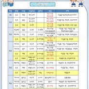 7월 열린문 정규반 시간표 (ver.0706)