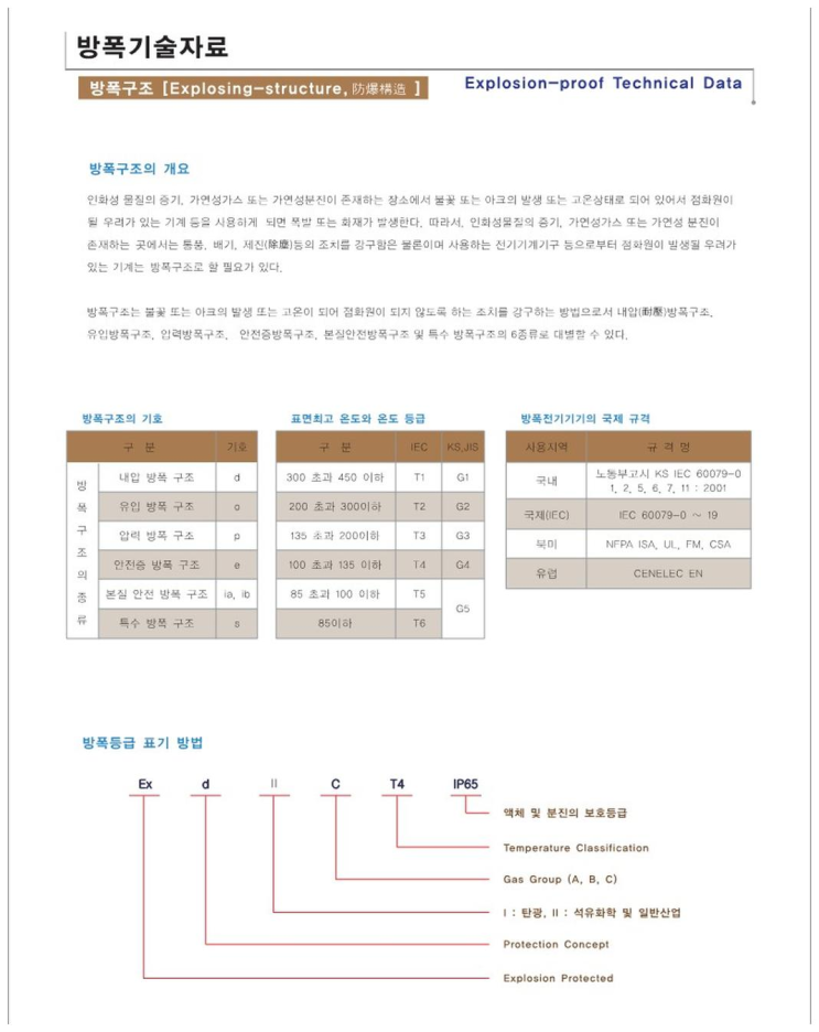 방폭기술자료 [Exploding-structure, 防爆構造] - Explosion-proof Technical Data ...