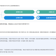 임업경영체 개념 및 대상 등록 등 안내