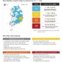 폭염 ‘주의’ 영향 예보 발령에 따른 온열질환 예방 가이드 긴급 이행점검 - 올해 처음 대구·경북, 부산·울산·경남 ‘주의단계’ 전파