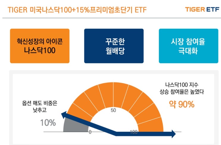 TIGER 미국나스닥100+15% 프리미엄초단기 ETF 커버드콜 월배당 신규상장 살펴볼게요. : 네이버 블로그