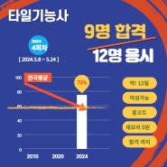 타일기능사 북광주 4회차 결과!! 75% 합격!!