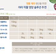 체리 시비프로그램)체리 비료 주는 시기와 방법(비료 추천)