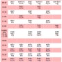 2024년 7월 1일 월요일~2024년7월 6일 토요일 그룹 시간표 {프리미엄 필라테스/운서역 기구 필라테스}