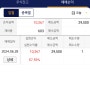에이치브이엠 상장 + 대원전선 단타 매도 후기 ( + 69,000)