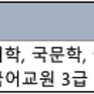 강원대학교 한국어강사 모집(~7.1)