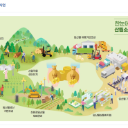 산림사업지원제도 - 보조금, 사업, 체계, 조건 등