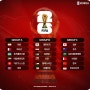 2026 FIFA 북중미 월드컵 3차 예선 조편성 및 일정
