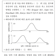 <2024.임용.발생학> 초파리의 배아 축 형성