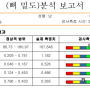 양자기 검사 데이터 분석 - 뼈 밀도 분석 보고서