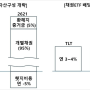 일본 2621 ETF에 관하여 ( 미국채 20년 초 ETF (환율 헷지O ) )