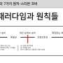 스티븐코비/성공하는 사람들의 7가지 습관